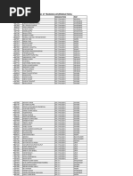 Batch V 2021 ST Training List (Production) : Designation POP