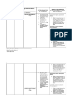 Table Comparison of Duties and Rights by Kind of Prestation