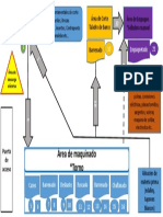 Diagrama de Recorrido (Antes)