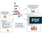 Infografia Del Aprendzaje