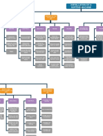 Work Breakdown Structure