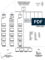 Organigrama de La Secretaria Del Bienestar