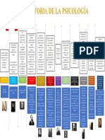 S14.s1 Tarea Historia de La Psicología