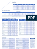 Tables and Formulas: DB vs. Amplitude Ratio Chart