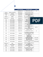 Maxicare List of Dental Provider As of January 31, 2021