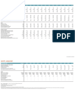 Egypt, Arab Rep.: Income and Economic Growth