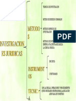 Cuadro Sinoptico - Investigacion Juridica