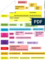 Mapa Pares Craneales - Emilia Mateo Quevedo - Semiologia 2 g7