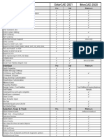 GstarCAD 2021 Vs BricsCAD 2020