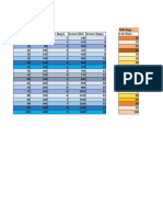 Broiler Feed Chart EX