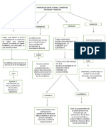 Diferencias Entre Teorias, Corrientes, Enfoques y Modelos Equipo 1