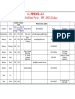 Department of Solid State Physics (SSP), IACS, Kolkata: Alumni Details