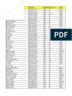 14.4 Data MOTO Việt Nam