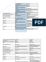 Prototype Competitive Analysis Template - Shopify