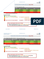 Noradrenaline Infusion Rate BSUH Critical Care