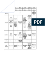 Regular Casual Project Seasonal Probational Fixed-Term: Tenure