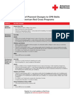 Summary of Planned Changes To CPR Skills in American Red Cross Programs