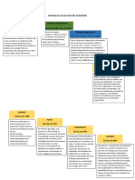 Historia de La Evalución Del Desempeño