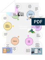 Mapa Mental - PRESUPUESTO FINANCIERO