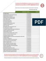 List of Registrants As at March 31 2021