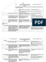 Turkish Cheat Sheet For Grammar