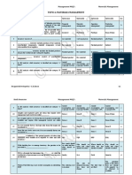 Topic 6: Materials Management