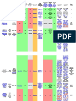 Listado Comparativo de Programas CAD