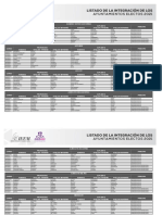 ¿Cómo Estarán Integrados Los Ayuntamientos Edomex 2022-2024?