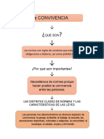 Mapa Conceptual Convivencia