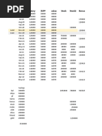 Month Salary Espp Value Stock Stock2 Bonus