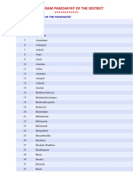 List of Gram Panchayat of The District