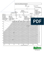 Psychrometric Analyzer Version 6.8 by Mcquay International