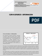 Curva Esfuerzo - Deformacion