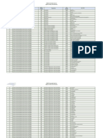 UNSPSC Commodity Codes