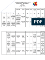 Comprehensive Barangay Youth Development Plan (Cbydp)