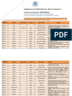 List of Shortlisted Candidates For The Iphd Interview 2021-22, Semester-I