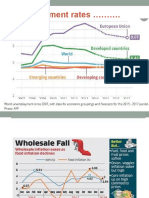 Unit 8 Inflation & Unemployment