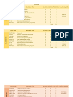 1St Year Course Code Descriptive Title Lec Units Lab Units Total Units Pre / Co Requisite