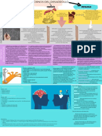 Act. 4.1 Infografía. Trastornos Del Desarrollo - Dislexia, Disgrafia y Discalculia