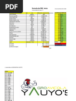 Formula de Pollos de Engorde