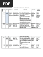 Planificación Anual 7 Basico