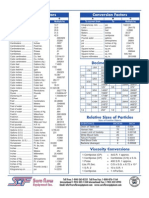 Conversion Factors