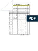 Et&s-Mep Materail Specification