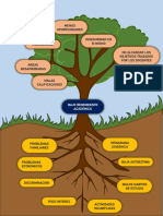 Arbol Del Problema