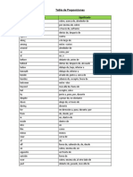 Tabla de Preposiciones