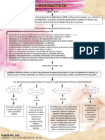 DISCALCULIA