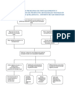 Arbol de Problemas Proyectos