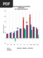 Balanza Comercial Bolivia EE UU 2007 2016
