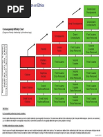 Consanguinity/Affinity Chart: (Degrees of Family Relationship by Blood/marriage)