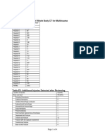 Table E1: Provenance of Whole Body CT For Multitrauma: ©RSNA, 2018 10.1148/radiol.2018180492